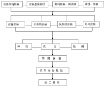 工廠中央空調安裝方案，安裝步驟流程及注意事