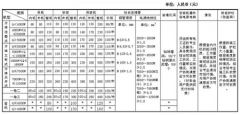 空調(diào)安裝貴嗎?空調(diào)安裝收費(fèi)的標(biāo)準(zhǔn)是什么