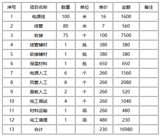 寫字樓中央改造費(fèi)用簡(jiǎn)介-圖2